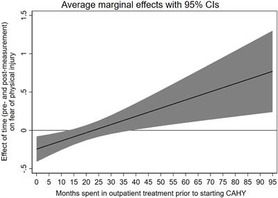 The effect of psychical activity on anxiety symptoms among children and adolescents with mental health disorders: a research brief